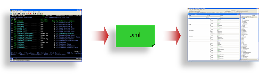 Freedom/Plex the CA 2E to CA Plex ERD integration tool